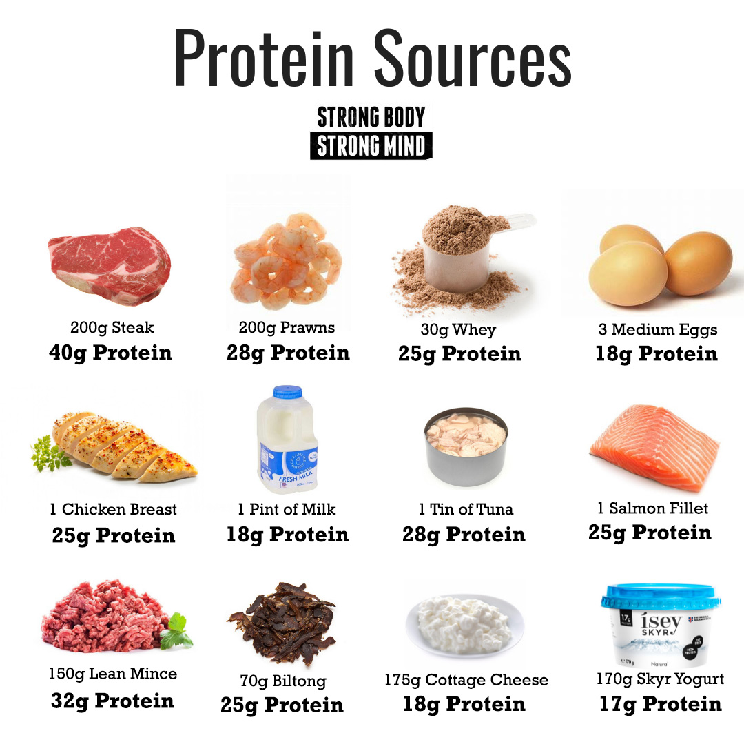 Different Types Different Protein Types - Gambaran